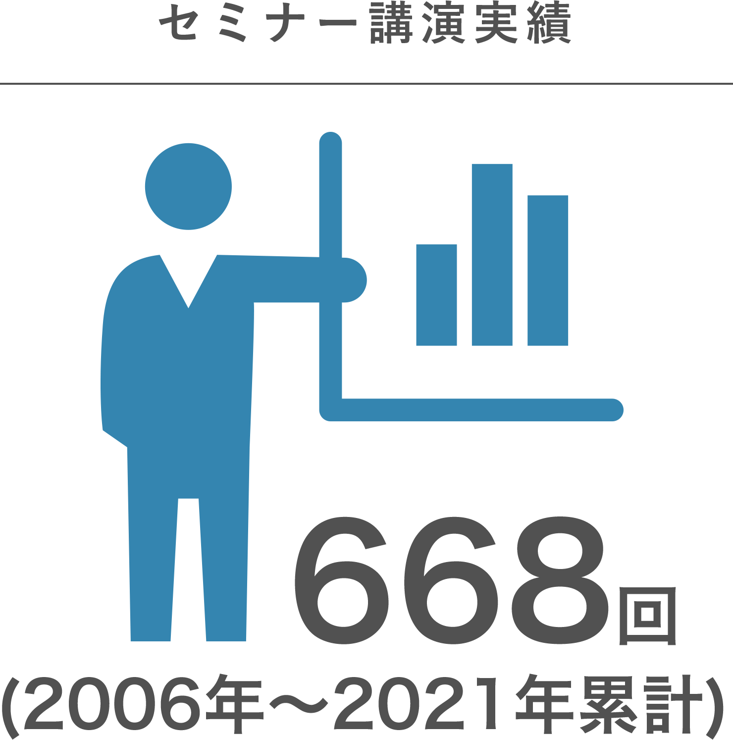 セミナー講演実績　668回(2006年～2021年累計)