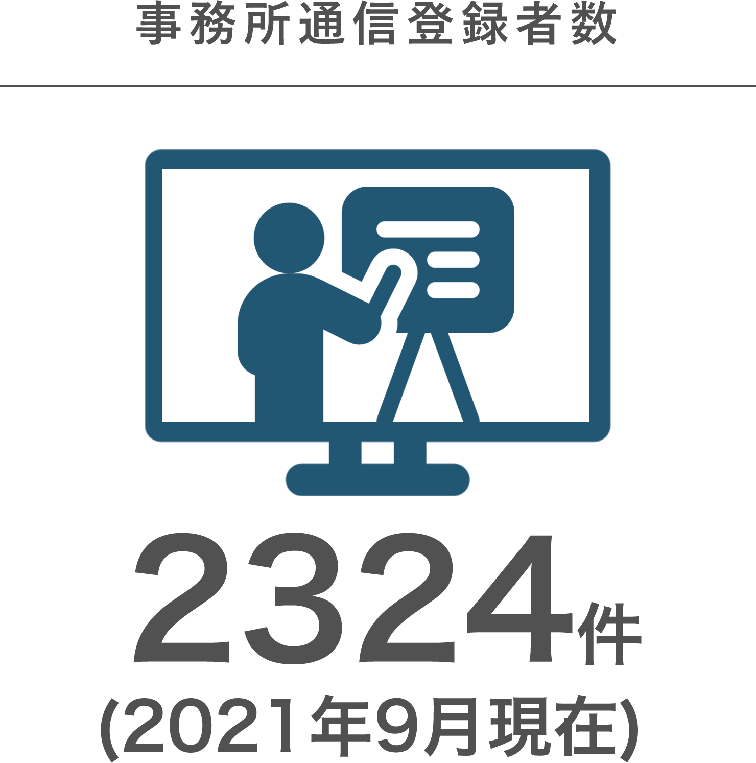 事務所通信登録者数　2,324件(2021年9月現在)