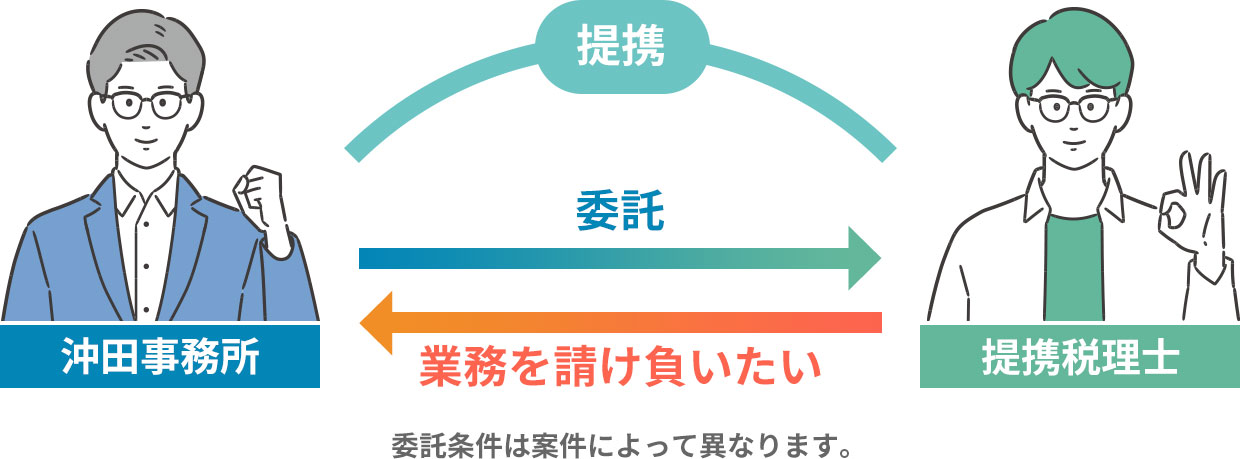 提携税理士募集　税理士の先生を募集しております
